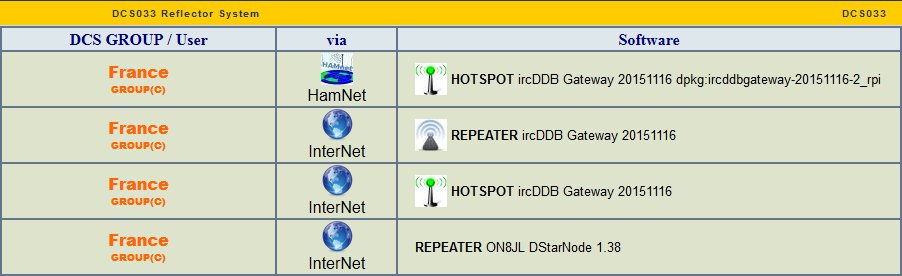 DCS033 Hamnet