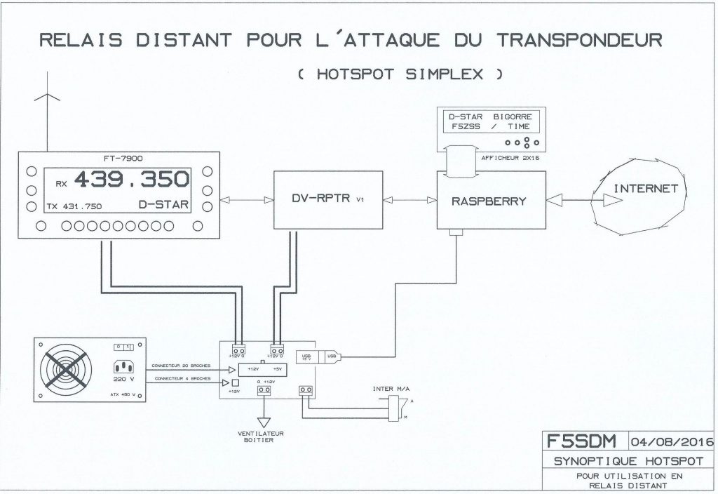 dstar-hotspot