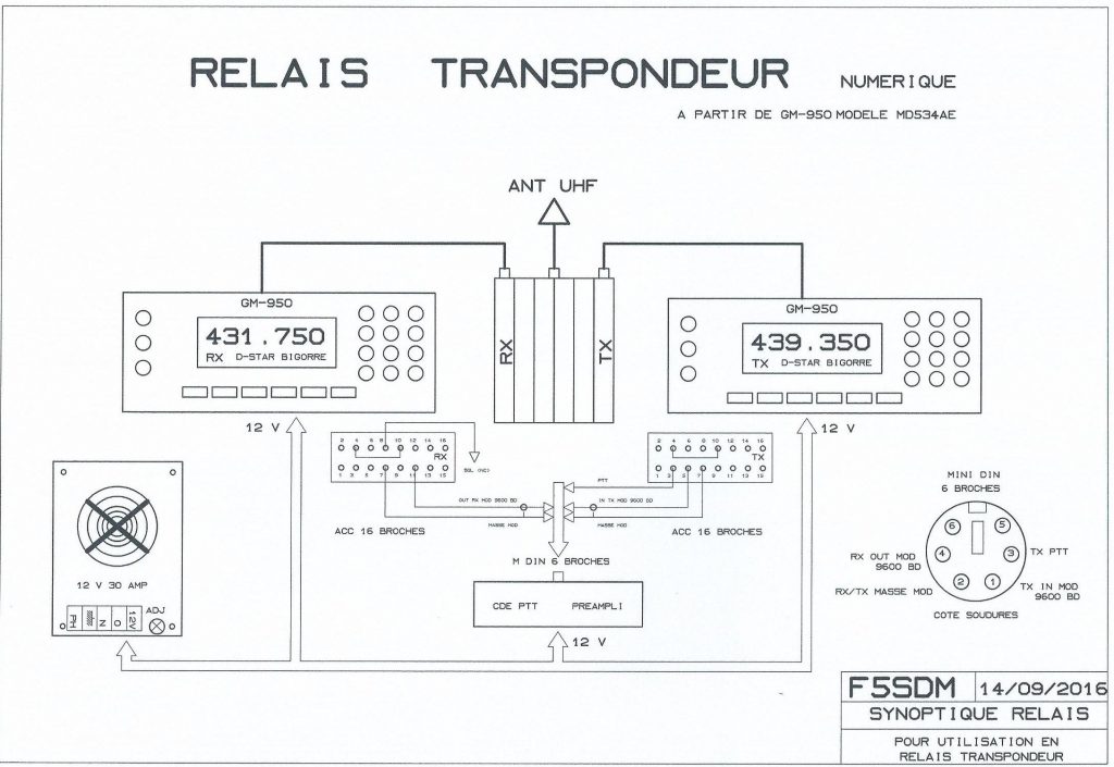 dstar-transpond